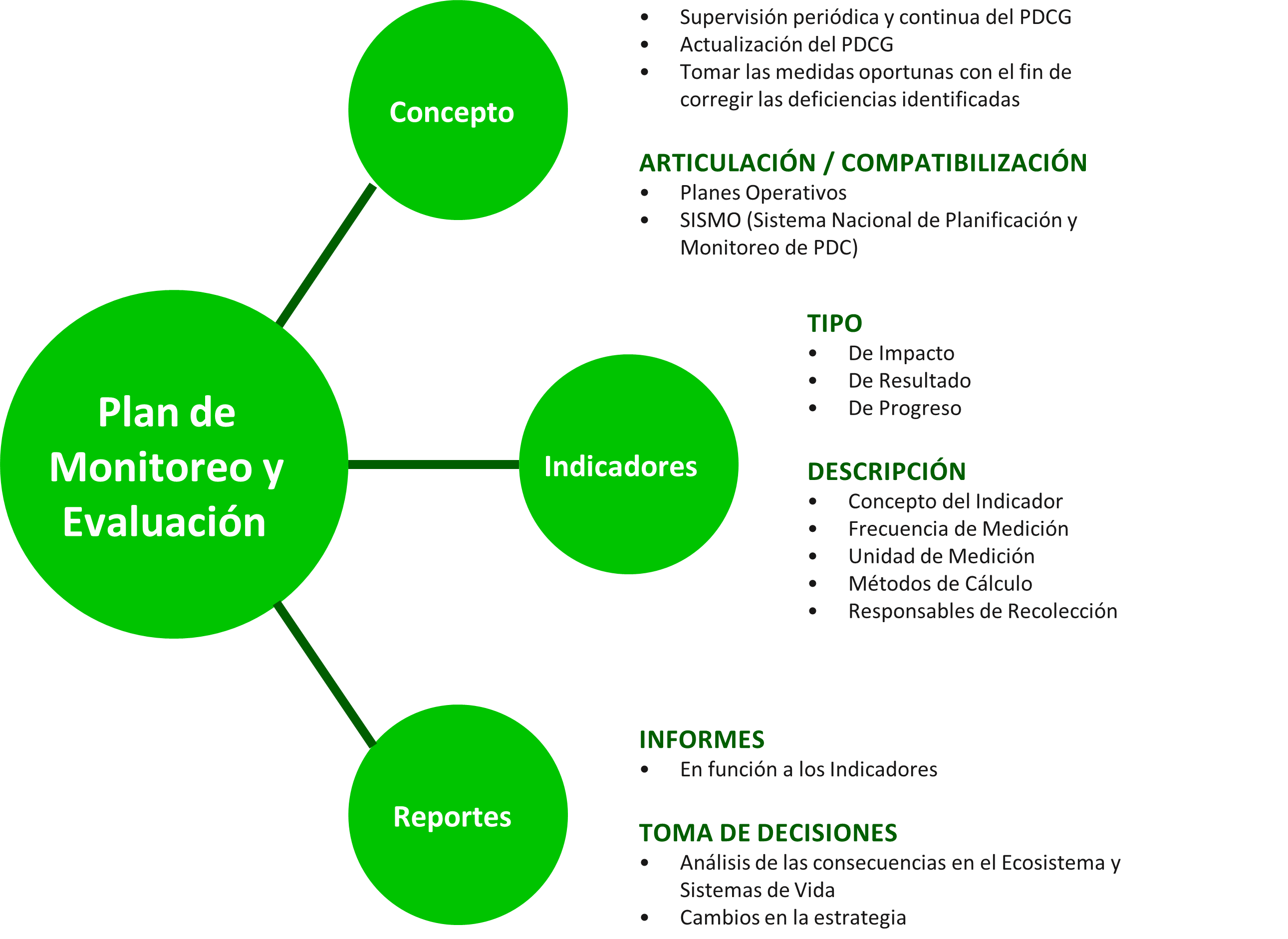 Acciones de Seguimiento de Proyectos Educativos Monitoreo, Evaluación y ...